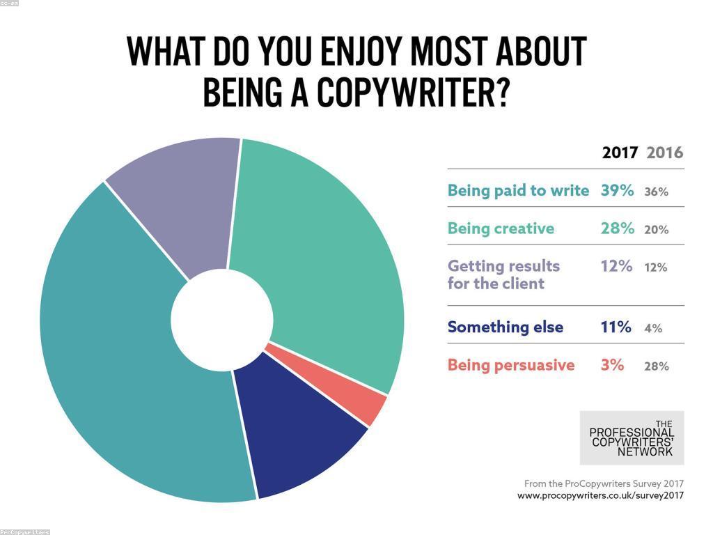 វិធីថ្មីសម្រាប់សរសេរអត្ថបទថ្មី